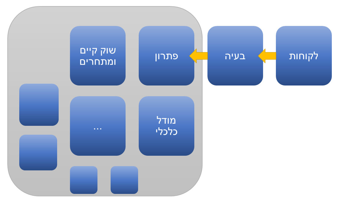 שקופית5א